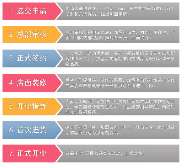 愛(ài)就推門(mén)加盟流程