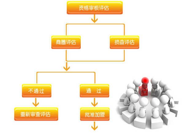 招商政策