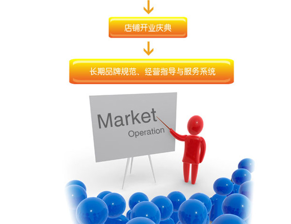 招商政策