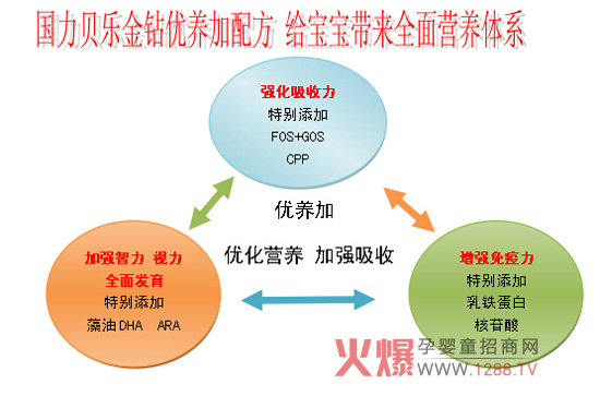 和氏“國(guó)力貝樂”優(yōu)養(yǎng)加金鉆嬰幼兒配方羊奶粉