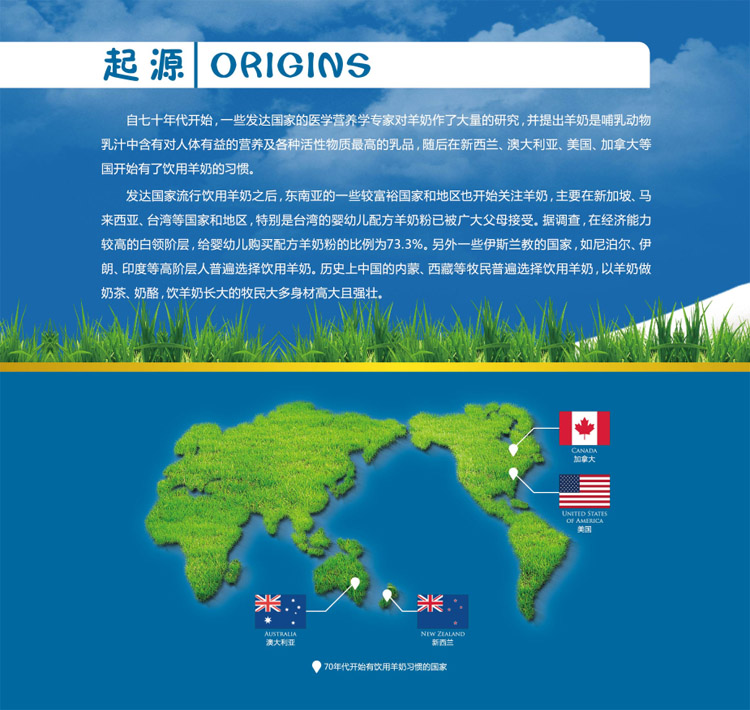 羊奶的起源.jpg