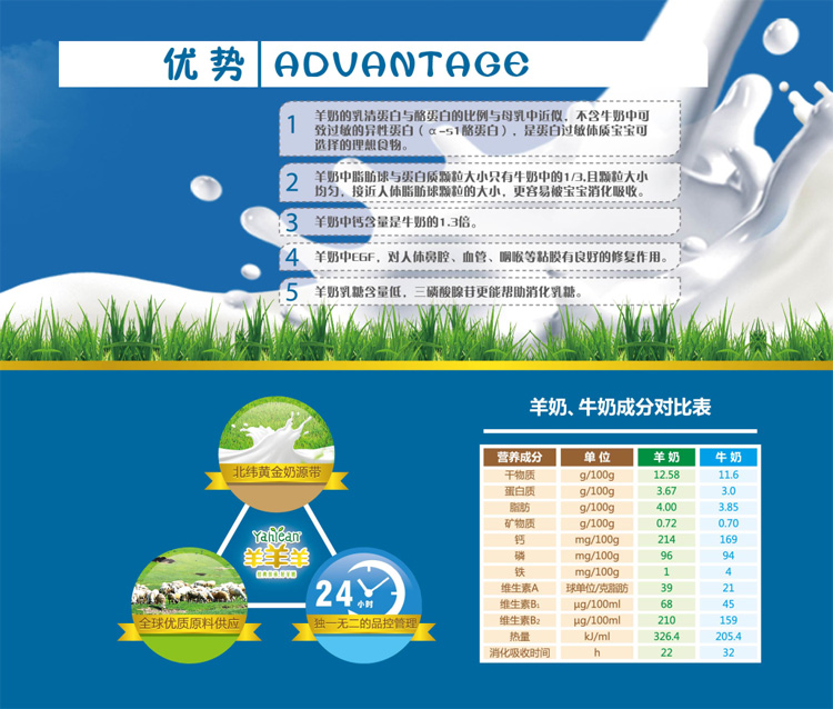 羊羊羊嬰幼兒配方羊奶粉的優(yōu)勢.jpg