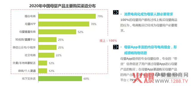 有博優(yōu)云專賣,智慧玩轉(zhuǎn)新零售，融合線上線下，讓4萬億母嬰生意簡單起來！