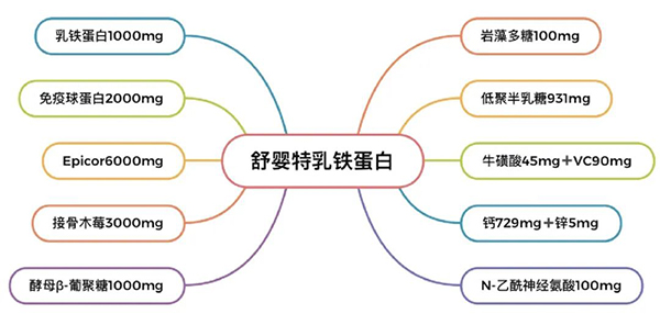 新西蘭舒嬰特®乳鐵蛋白上市兩周年2.jpg