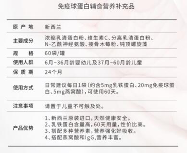 HomePro合普諾免疫球蛋白營養(yǎng)輔食補充品產(chǎn)品特色.jpg