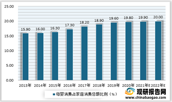 母嬰洗護(hù)行業(yè)分析1.png