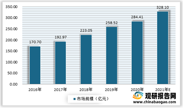 母嬰洗護(hù)行業(yè)分析2.png