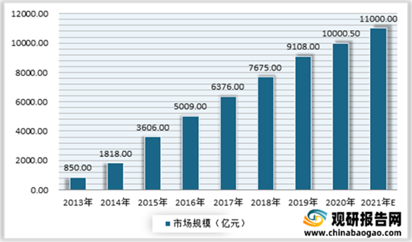 母嬰洗護(hù)行業(yè)分析3.png