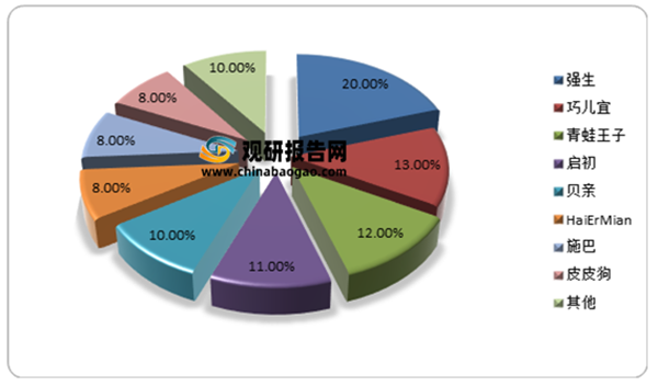 母嬰洗護(hù)行業(yè)分析6.png