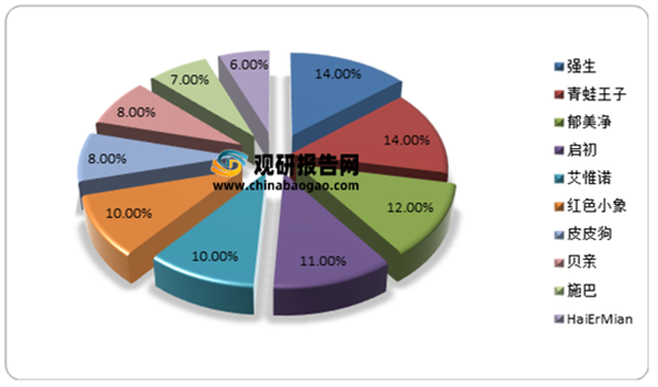 母嬰洗護(hù)行業(yè)分析7.png