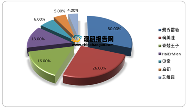 母嬰洗護(hù)行業(yè)分析8.png