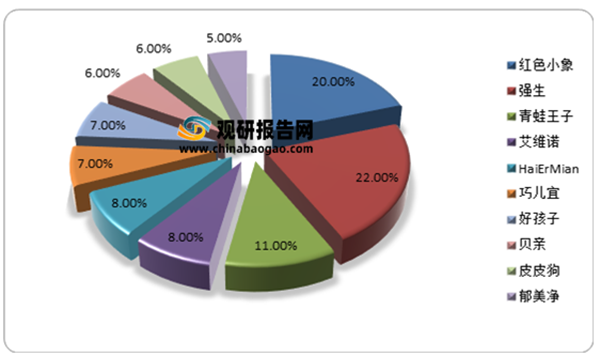 母嬰洗護(hù)行業(yè)分析9.png