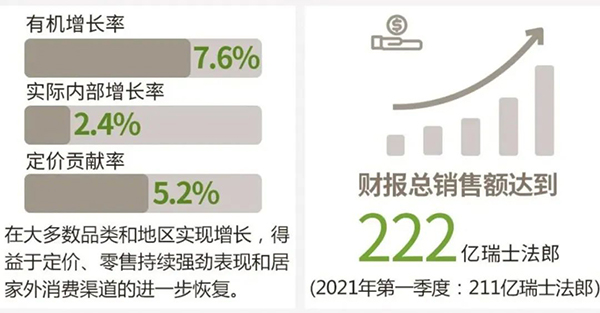雀巢大中華大區(qū)交出“換帥獨立”后的首份成績單.jpg