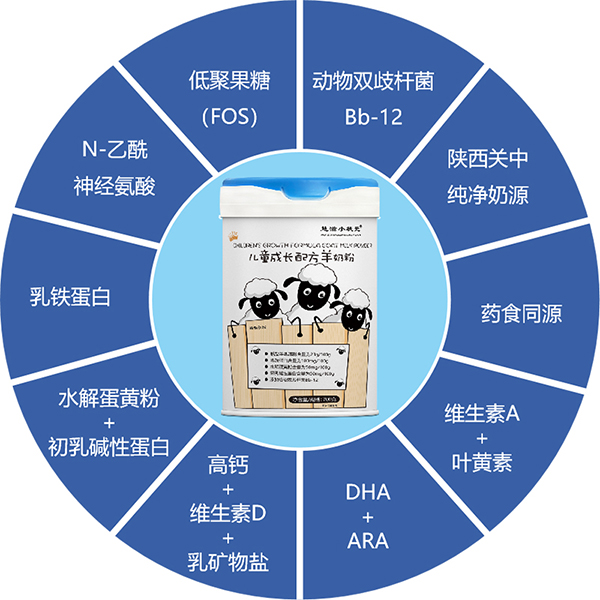 慧滋小狀元兒童成長(zhǎng)配方羊奶粉2.jpg
